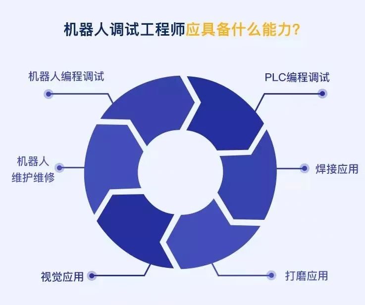 盤點工業(yè)機器人行業(yè)有哪些工作適合你？