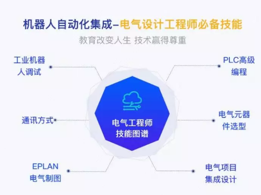 盤點工業(yè)機器人行業(yè)有哪些工作適合你？