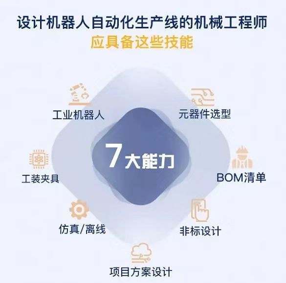 盤點工業(yè)機器人行業(yè)有哪些工作適合你？